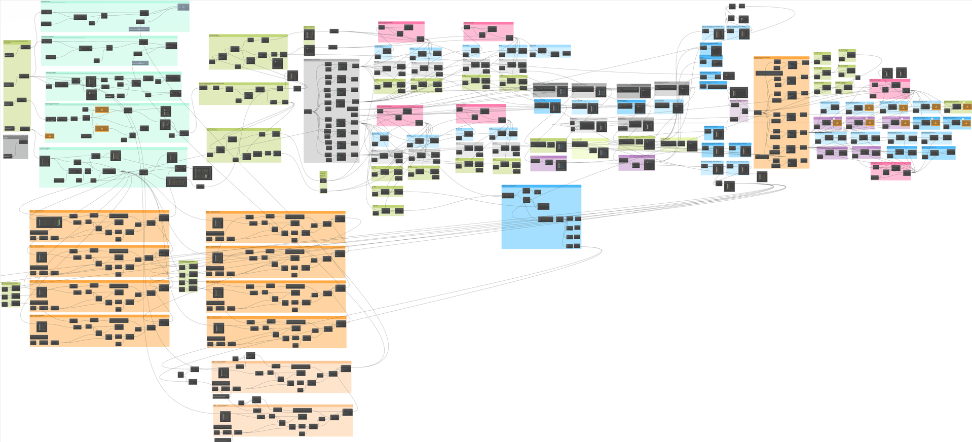 Image recognition machine learning project